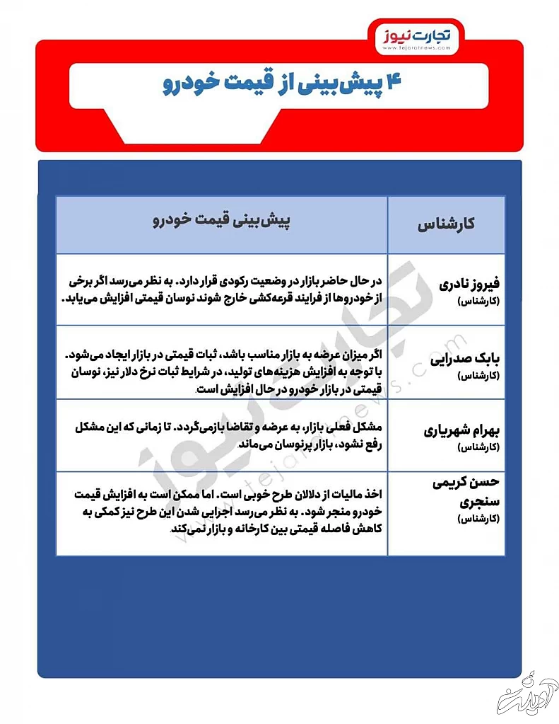 پیش بینی قیمت خودرو در آینده - تاثیر دریافت مالیات از دلالان چیست؟